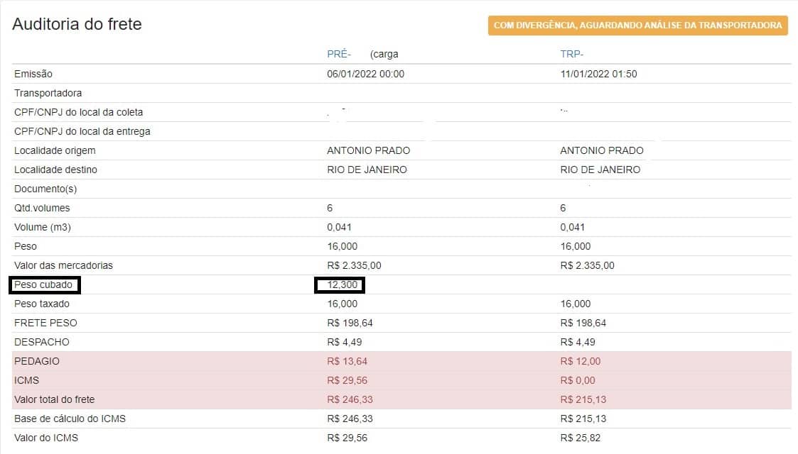 Aprenda A Fazer Calcular E Conferir A Cubagem Da Carga Tms Tecnovia